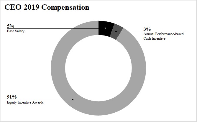 ceocomp4620201.jpg